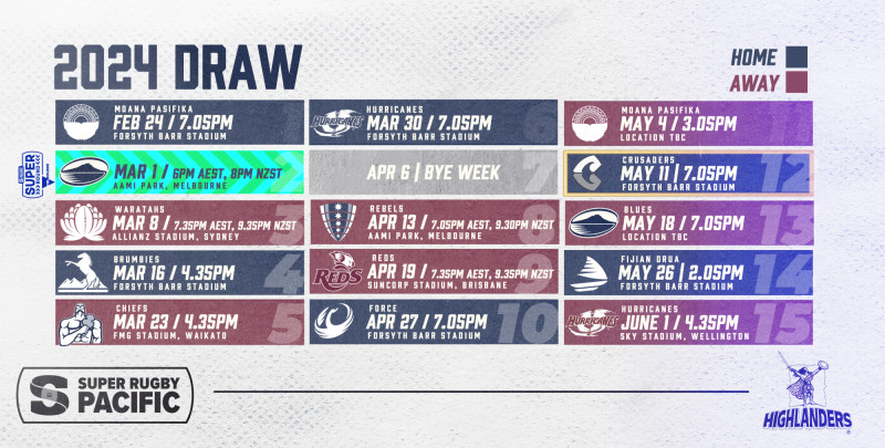 Highlanders 2024 Draw Highlanders Rugby Club Limited Partnership   2024 Super Rugby Draw ONLY  ResizedImageWzgwMCw0MDVd 