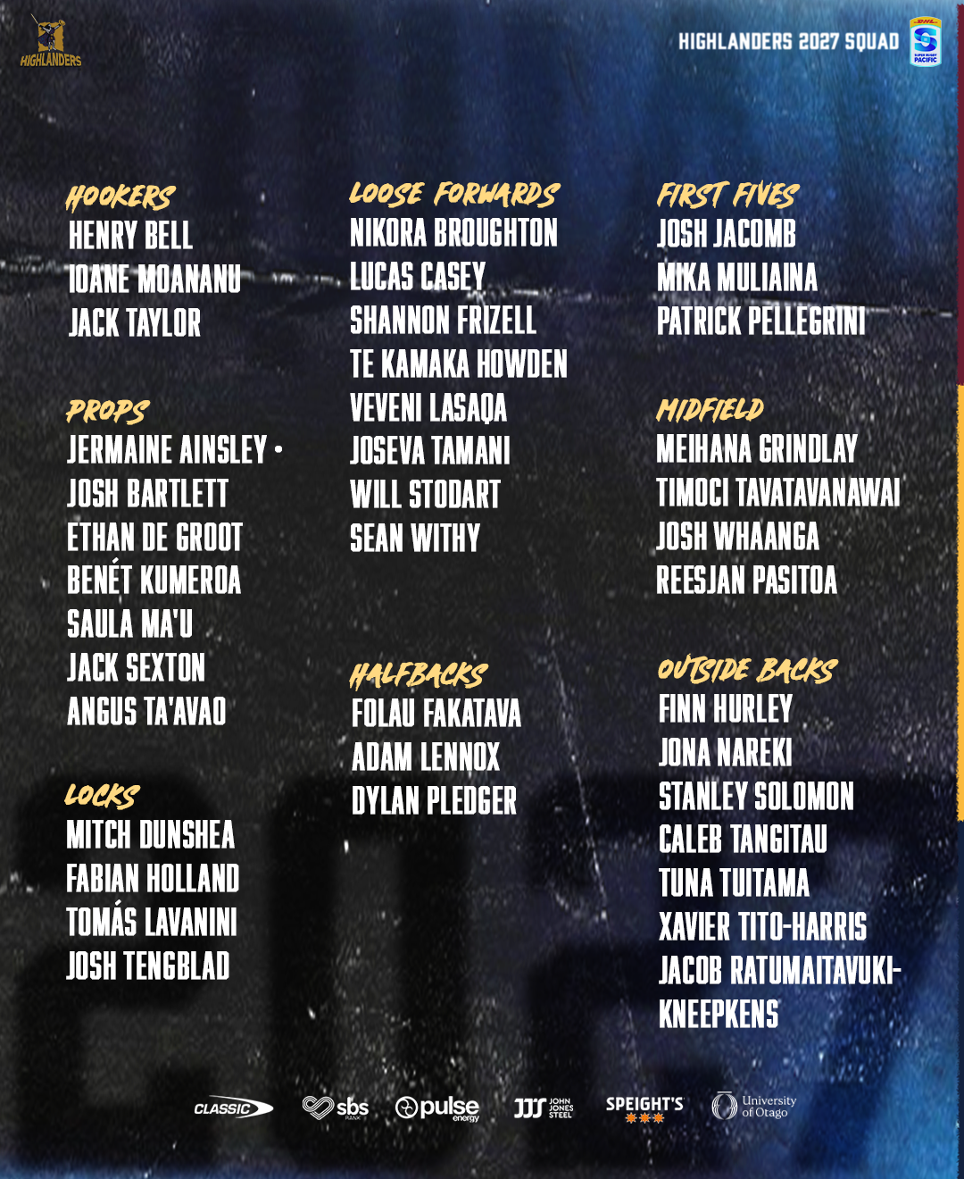 Team List ACTUAL